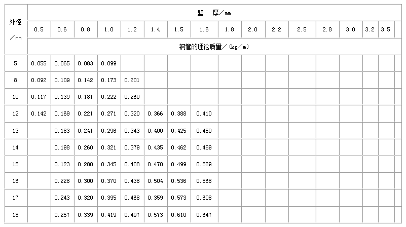 贵州合金钢管常用执行标准